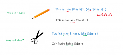was ist das was ist das