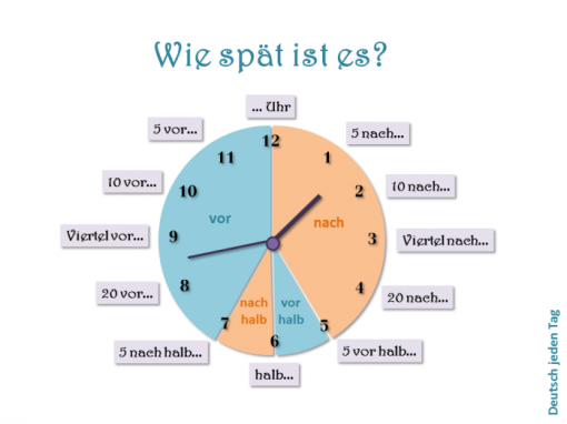 uhr uhr