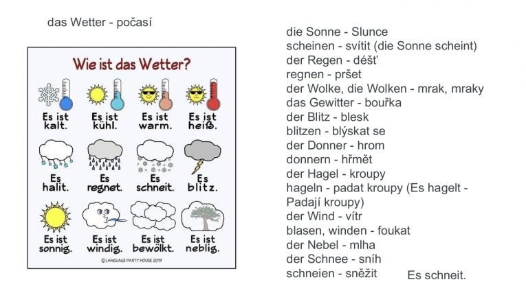 das Wetter das Wetter